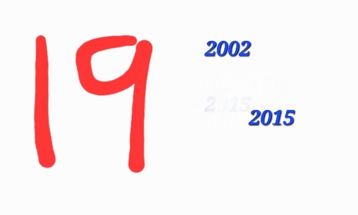 2002 දී ගෙනා 19යේ ශ්‍රේෂ්ඨාධිකරණ තීරණය අනුව 2015 දී ගෙනා 19යට ජනමතවිචාරණයක් නොතැබීමෙන් ජනාධිපති ධූරකාලය තවමත් වසර 6ක් නේද?